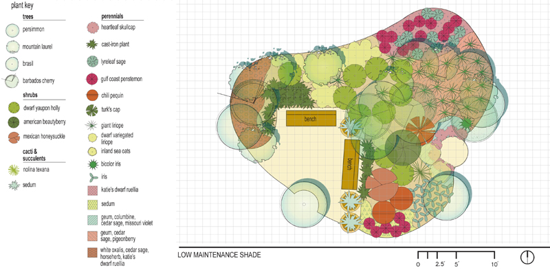 Low maintenance shade garden design template Grow Green 