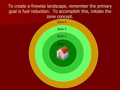 firewise zones Texas Forest Service