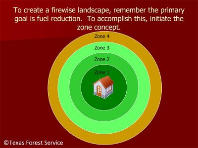 Texas Forest Service firewise zones