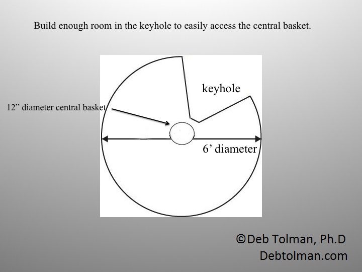 Keyhole garden design (c) Deb Tolman