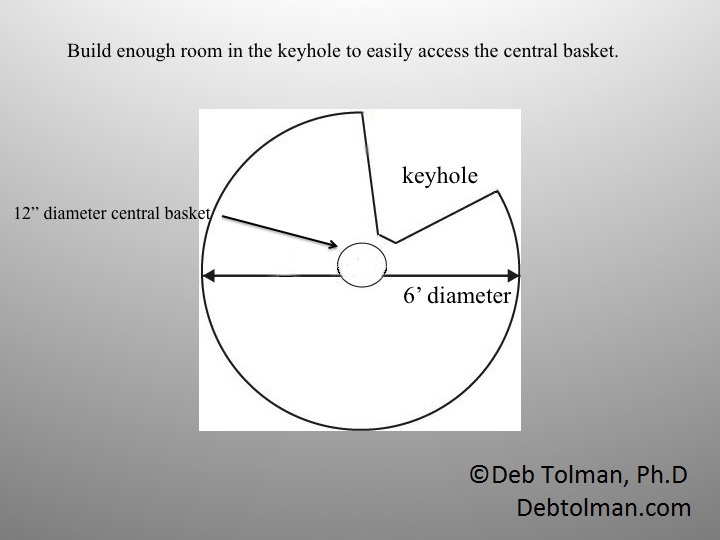 Keyhole garden design (c) Deb Tolman Keyhole garden design (c) Deb Tolman