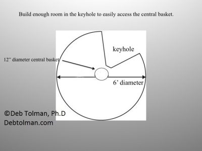 Keyhole gardens design (c) Deb Tolman