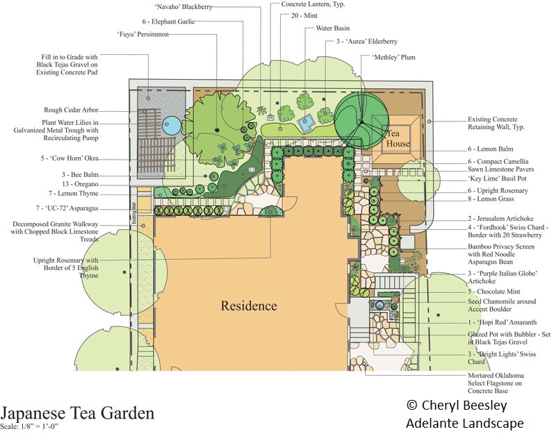 Edible garden design Central Texas Gardener